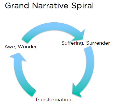 What a difference a week makes! - Mennonite Church Alberta